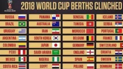 世界杯就应该按综合国力排名进，剩下的名额给那些小国家！