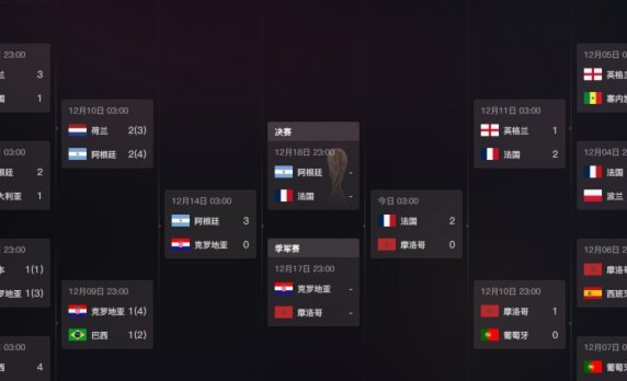 法国近3届世界杯淘汰赛24球，同期英葡荷西德意一共22球