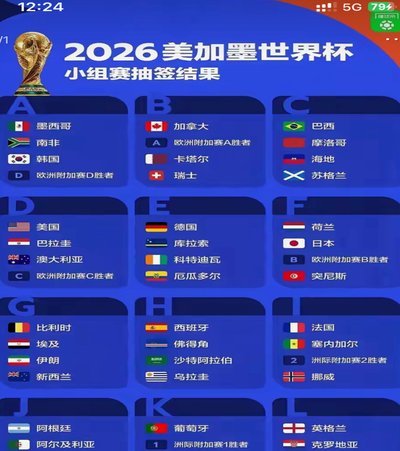 世界杯扩军：质疑声中，惊喜不断