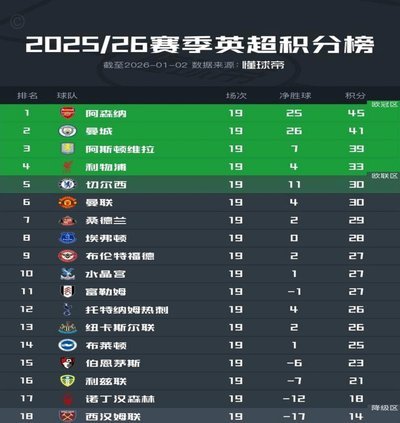 每体：阿森纳转攻维尼修斯，削弱了马竞谈判筹码&对巴萨有利