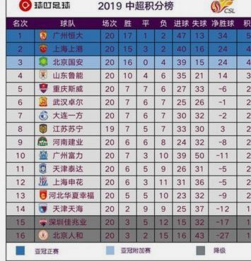 Opta全球联赛排名：中超实力跃升至第88位