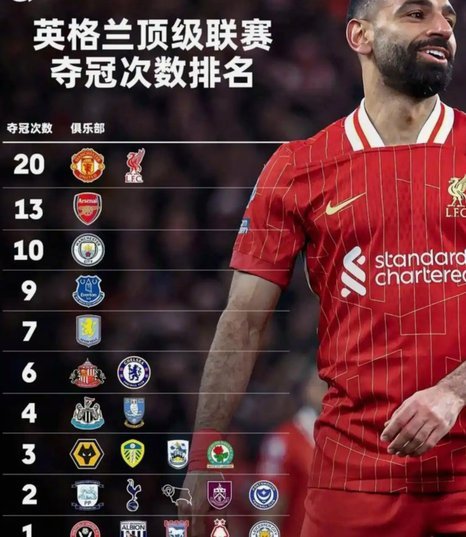 BBC：曼城数据库上赛季预测阿森纳夺冠，本季结果保密